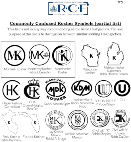 kosher symbols list